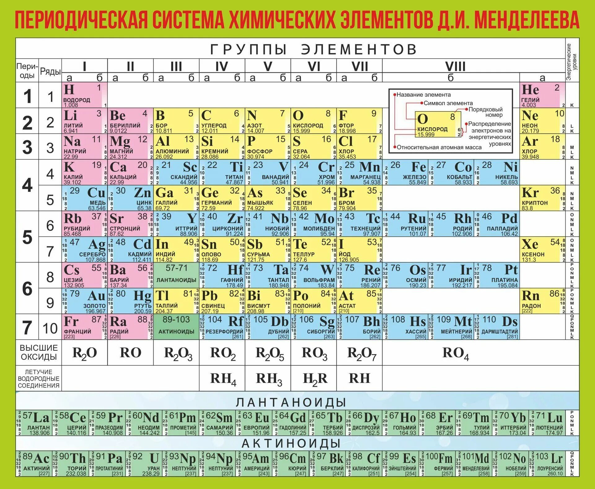 Таблица Менделеева для печати. Периодическая таблица химических элементов Менделеева для печати. Таблица химических элементов Менделеева 8 класс химия. Таблица Менделеева по химии для печати цветная.