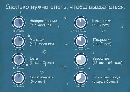 Сколько минут надо выйти