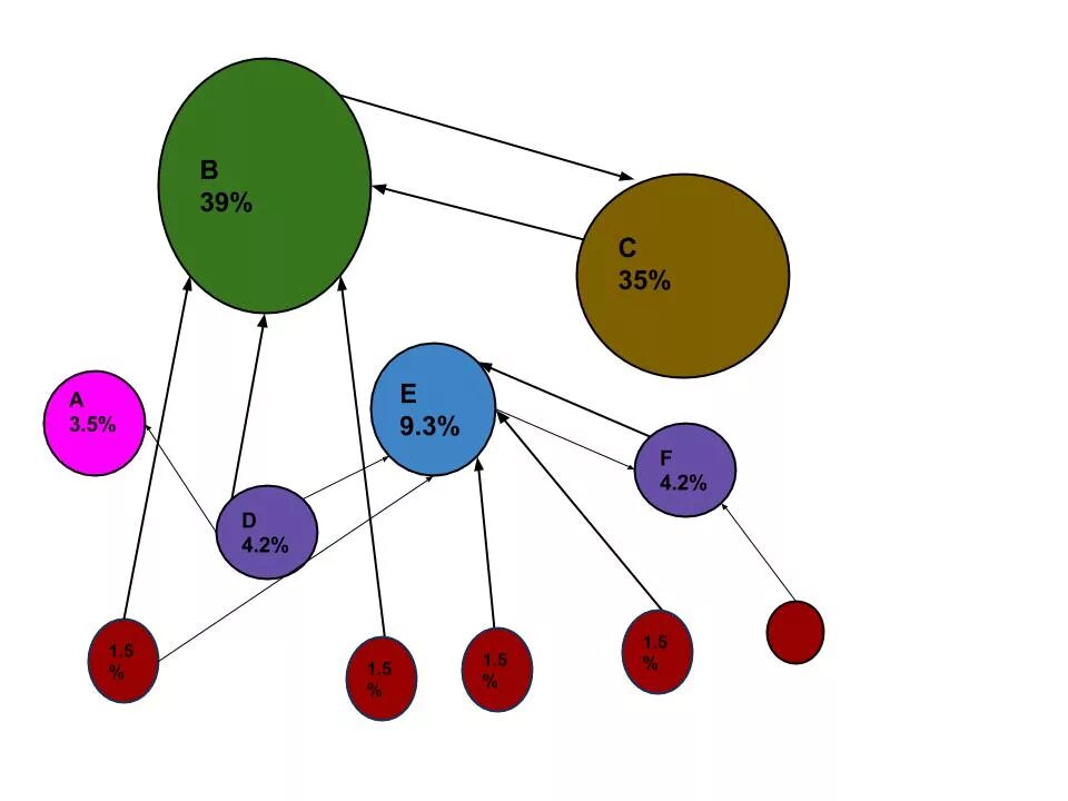 Page rank. PAGERANK алгоритм. PAGERANK схема. PR (PAGERANK). PAGERANK формула.