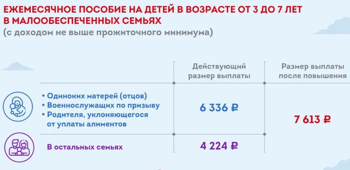 Ежемесячные от 3 до 7 лет. Документы для выплаты от 3 до 7 лет на ребенка. Документы от 3 до 7 лет какие нужны. Какие документы нужны для получения выплаты на ребенка с 3 до 7. Пособия на детей от 3 до 7 в Москве.