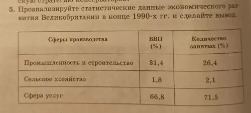 На уроке учащиеся анализировали статические данные. На уроке учащиеся анализировали статические данные