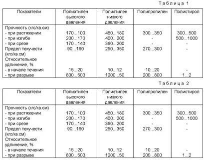 Плотность абс пластика
