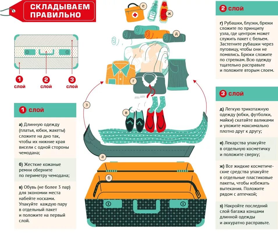 Собираем багаж