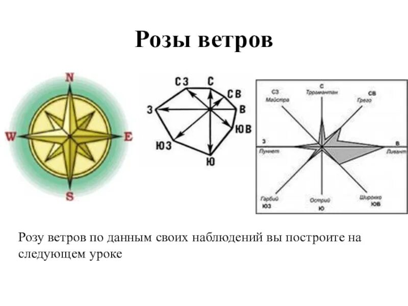 Направление ветров сейчас