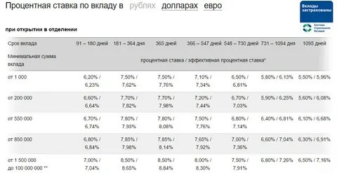Снятие процентов с депозитов