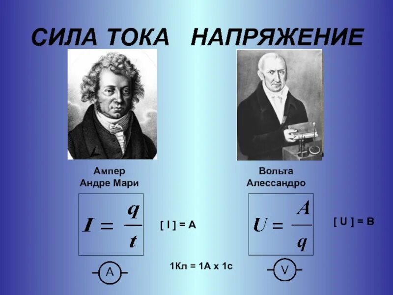 Понятие ампер. Сила тока формула физика напряжение. Токи Ампера. Формула мощности тока в физике. Сила тока и напряжение.