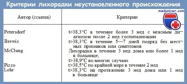 Температура без признаков простуды у женщины. У ребёнка температура 38 без симптомов 5 лет. Температура 38.8 у ребенка без симптомов. Температура 38.8 у ребенка без симптомов 6 лет. У ребёнка температура 38 без симптомов 2 года.