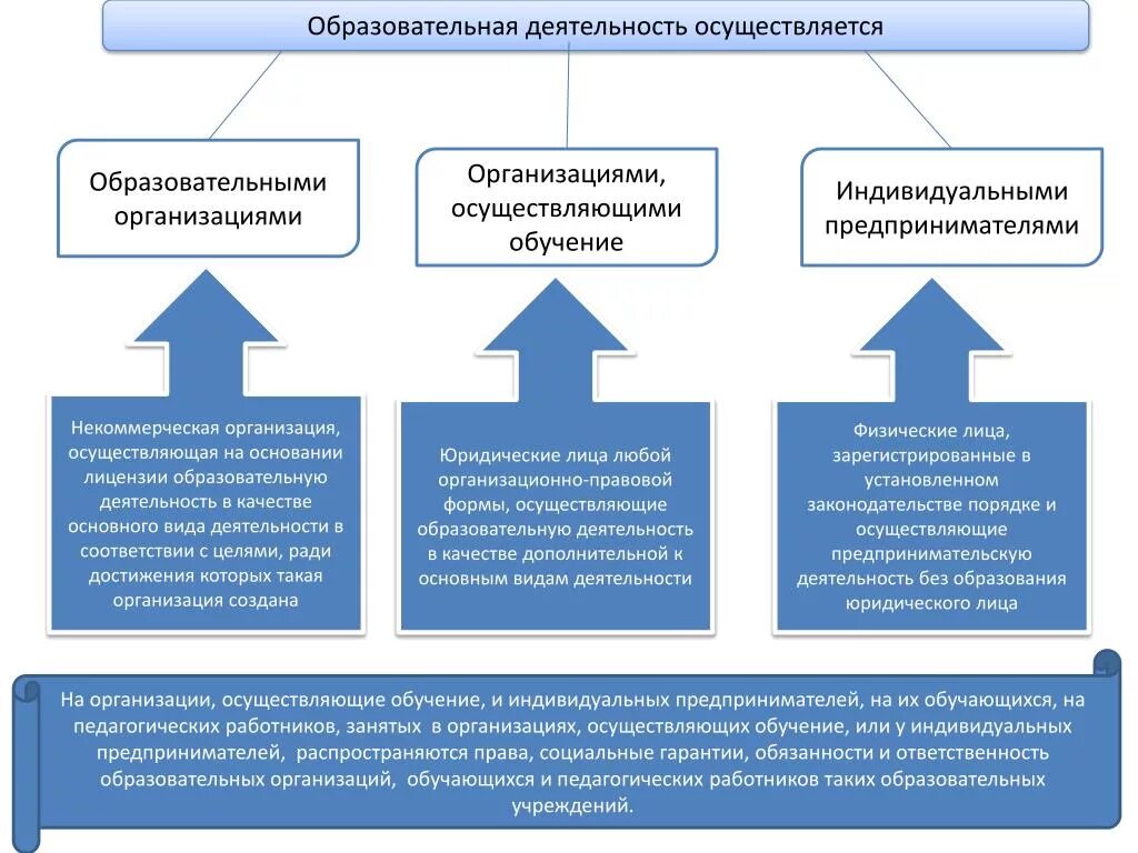 Организация просветительской деятельности