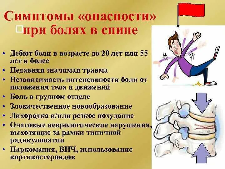 Как болит поясница симптомы. При болях в спине. Симптомы боли в спине. Симптомы при болях в спине. Риски угрозы при болях в спине.