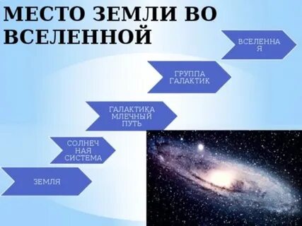 Вселенная а что дальше