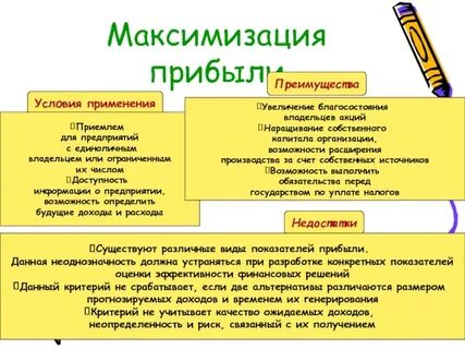 Максимизация благосостояния