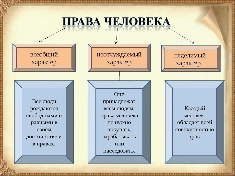 Что означает принцип неделимости человека