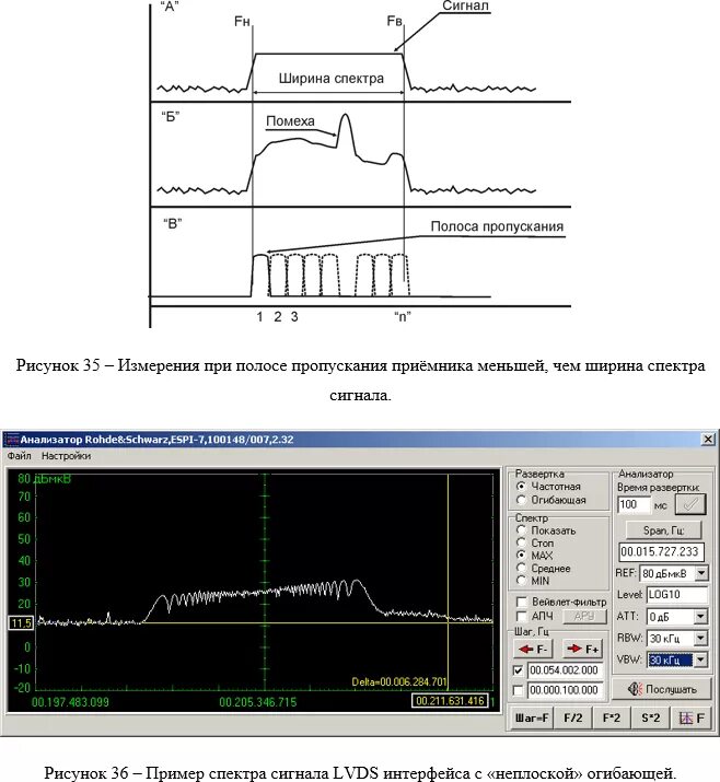 Ширина спектра сигнала j3e. Спектр ВЧ сигнала анализатор спектра. Что такое полоса пропускания видеосигнала. Ширина спектра дискретного сигнала.