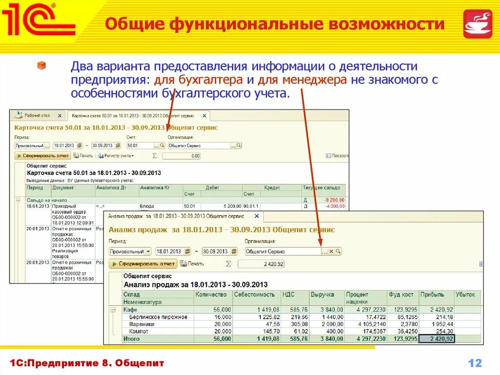 Отчет по питанию. Аналитическая отчетность. Анализ деятельности предприятия общественного питания. Отчетность предприятий общественного питания. Списание продуктов в общепите.