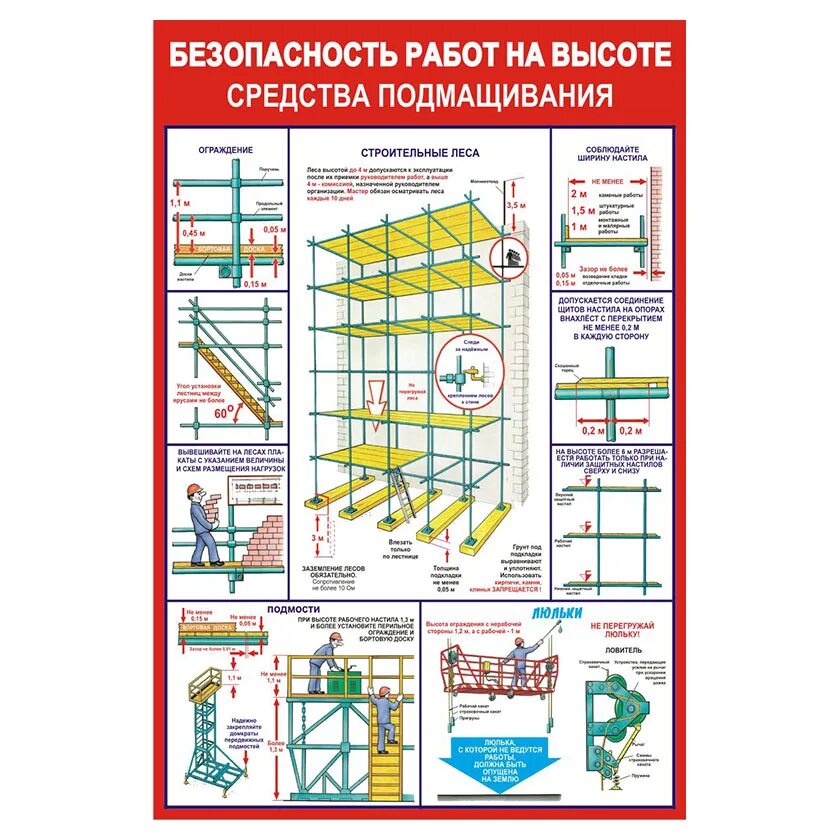 Средств подмащивания при монтаже строительных конструкций. Средство подмащивания для автовышки. Средства подмащивания для кладки стен. Средства подмащивания люлька.