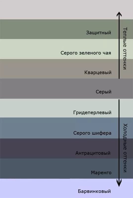 Названия серых цветов. Как будет серый тема. Оттенки серого цветацвета. Теплые и холодные оттенки серого. Как проучить серый цвет.