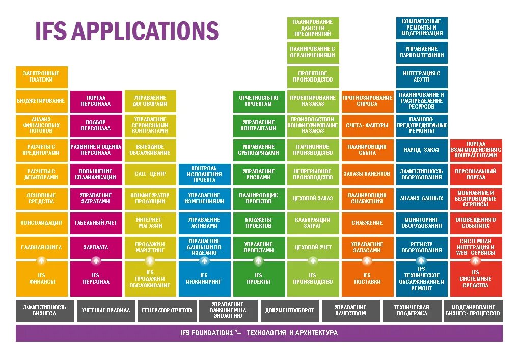 Ifs терапия. Ifs applications система. ifs applications erp система. ifs ab.