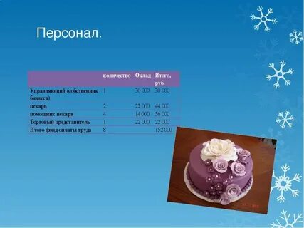 Бизнес план торты