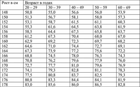 Рост в 6 месяцев форум