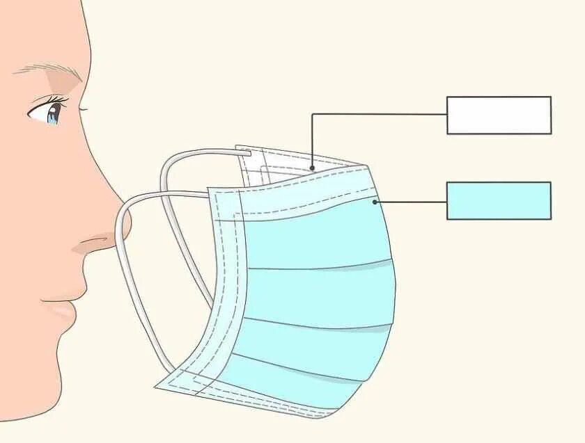 Какой стороной одевать медицинскую маску. Правильное ношение медицинской маски. Правильная сторона масок медицинских. Одевания маски медицинской. Как правильно надевать маску медицинскую.