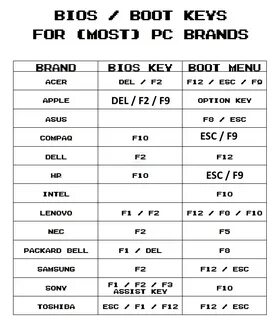 Boot key