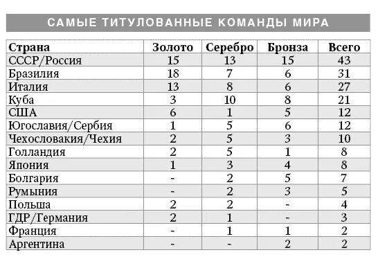 Самый титулованный футболист в мире. Самый титулованный клуб. Какая самая титулованная команда. Какая самая титулованная команда. Какая самая титулованная команда.