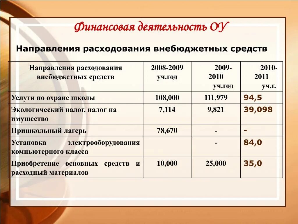 Направления расходования средств. Направление расхода по внебюджетной деятельности. Направление расходов внебюджетных фондов. Внебюджетные средства это. Коды направлений расходования средств