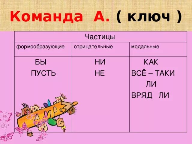 Самостоятельно подберите формообразующую частицу