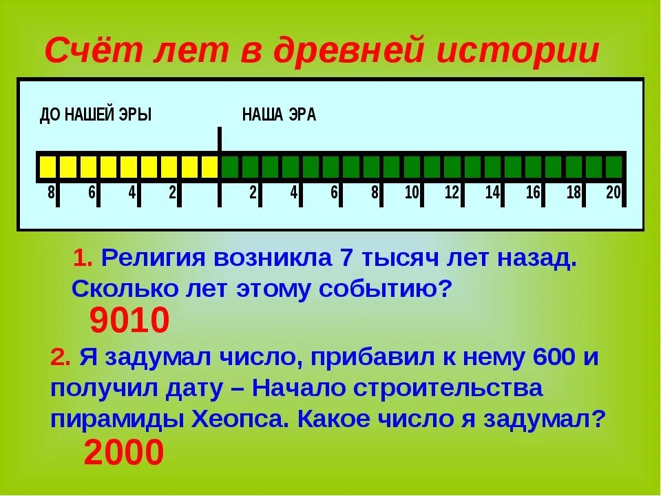 Сколько есть лет до нашей эры. Счет лет в истории. Счет лет до нашей эры. Счет лет в истории до нашей эры. Счёт лет в историии 5 класс.