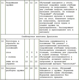 Норматив номер 1 по огневой подготовке