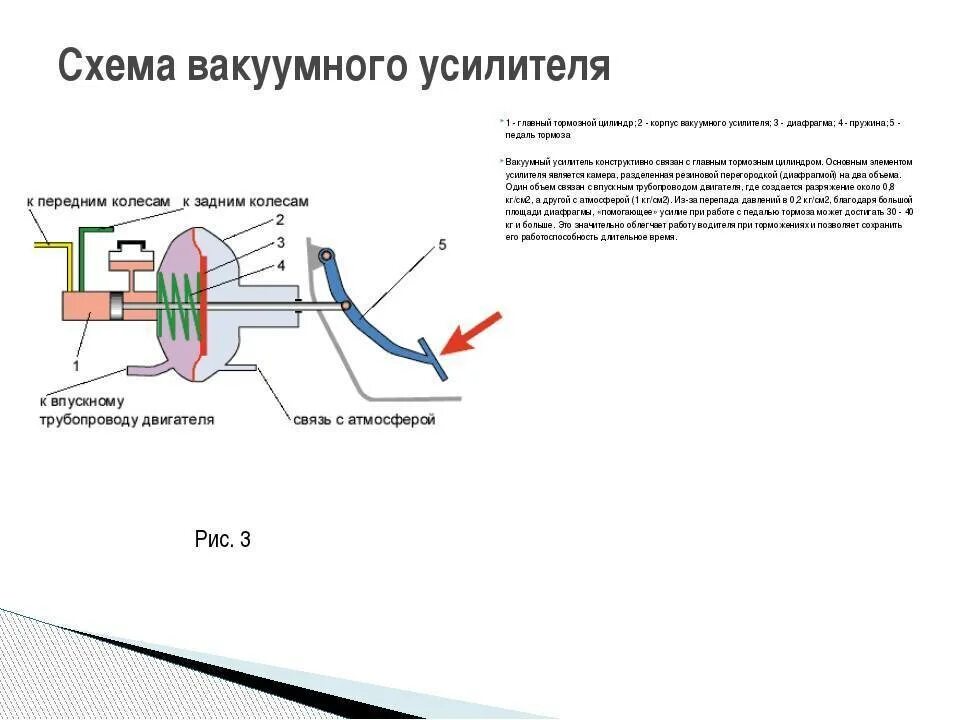 Как снять вакуумный усилитель тормозов. Вакуумный усилитель тормозов устройство схема. Схема принципа действия гидровакуумного усилителя тормозов. Принципиальная схема вакуумного усилителя тормозов. Вакуумные тормоза принцип работы.