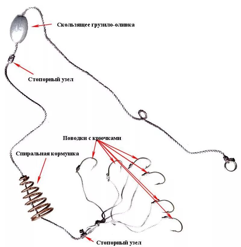 Снасть на ловлю с берега. Донная снасть для морской рыбалки с берега. Схема монтажа донной снасти. Донная оснастка схемы. Оснастка на донку с грузилом.