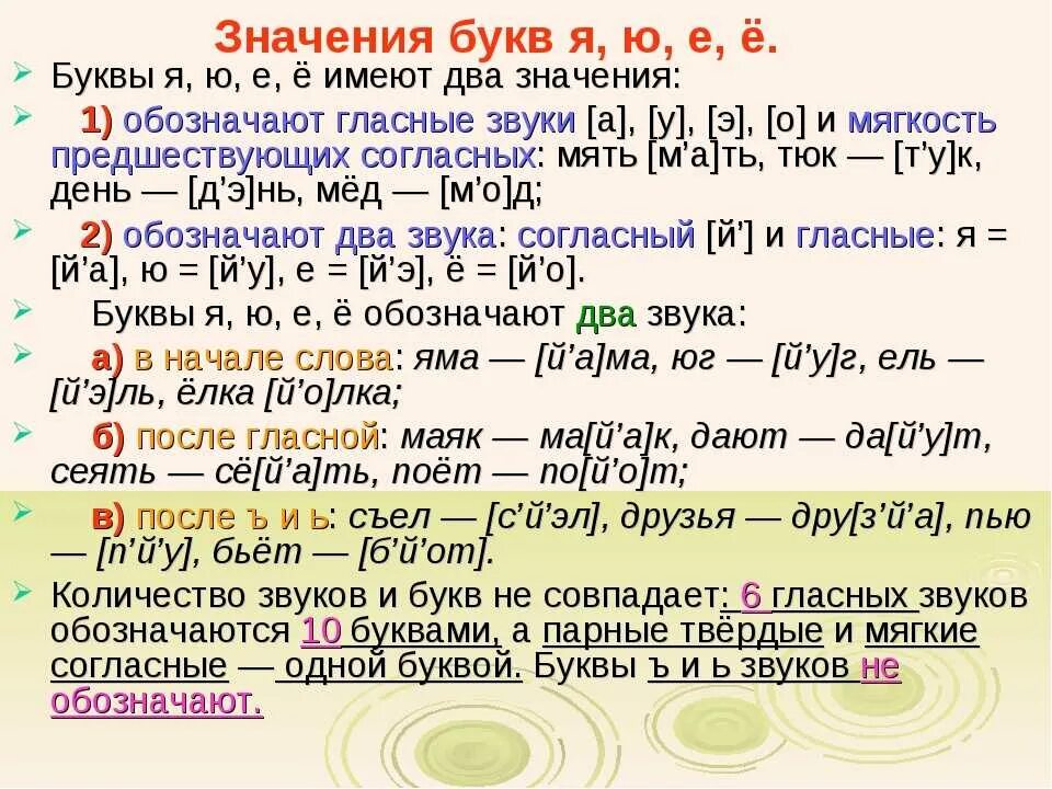 Буквы обозначающие разные звуки. Слова с одним звуком примеры. Обозначить звуки в слове. Согласный звук в разных словах.