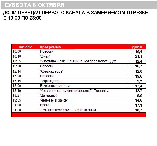 Программа на первом