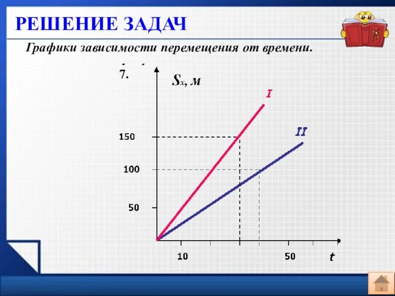 Зависимость от t. Равномерное движение график зависимости скорости от времени. График зависимости равномерного движения. График зависимости перемещения от времени. Графики зависимости перемещения.