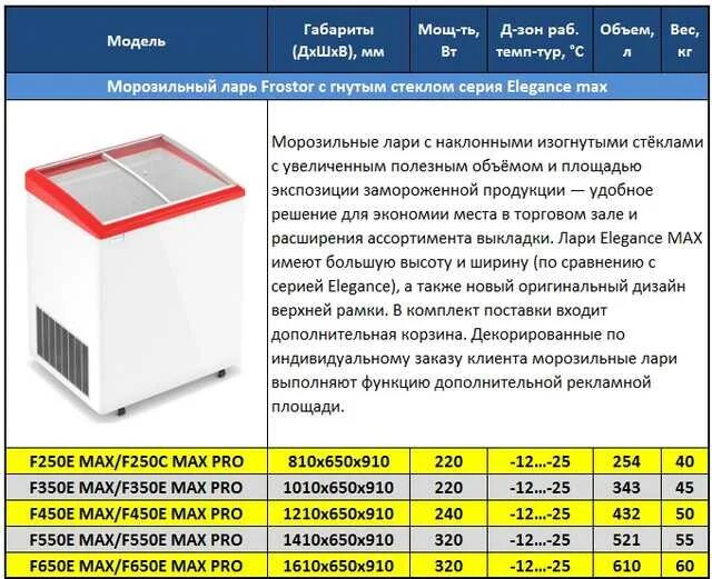 Сколько времени набирает холод. Морозильный ларь 240 литров Потребляемая мощность КВТ. Ларь морозильный Снеж МЛК-400 мощность КВТ. Морозильный ларь Frostor 365 литров. Бирюса 200 КХ морозильный ларь чертеж.