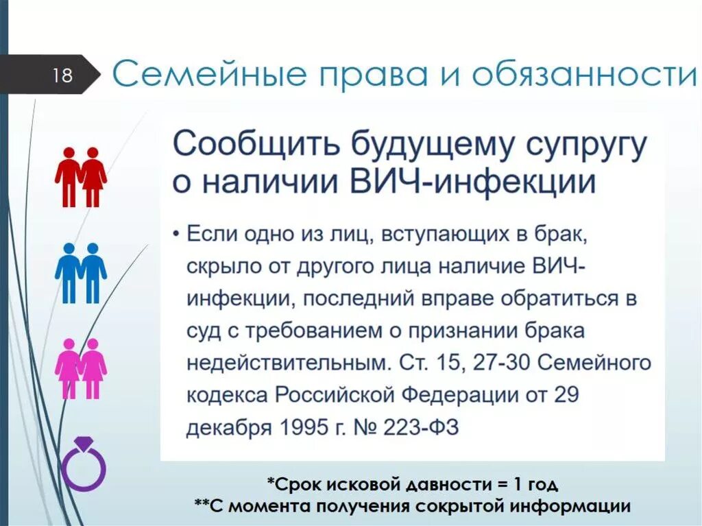 Защита прав ВИЧ инфицированных. Срок исковой давности для ВИЧ инфицированных. Наличие у одного из супругов ВИЧ инфекции. Защита прав супруга. Срок исковой давности о признании брака недействительным