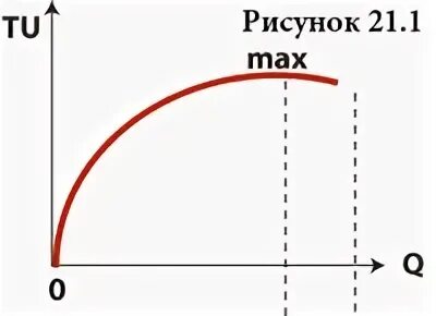 Общая полезность благ это