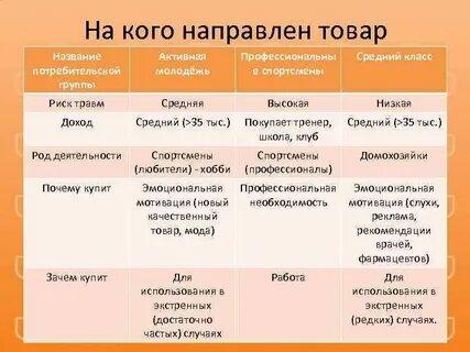 Класс товаров 9