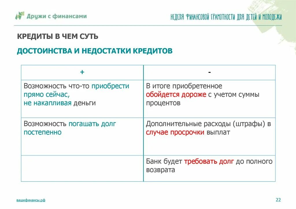 Недостатки банковского вклада. Преимущества и недостатки кредитных карт по кредиту. Минусы банковских вкладов. Преимущества и недостатки кредитной карты. Банковский депозит плюсы и минусы.