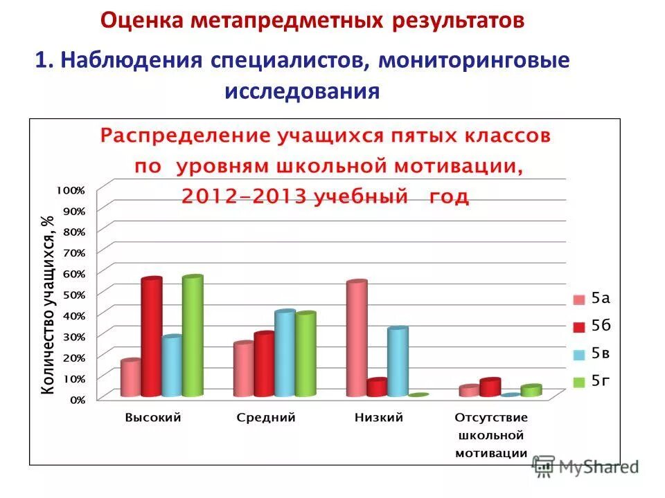 Динамика достижений воспитанников. Факторы успеха и факторы неуспеха. Динамика достижений воспитанников. Динамика достижений учителя. Динамика достижений воспитанников.