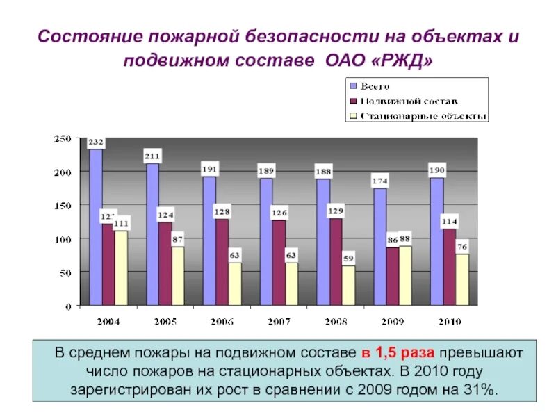 Система управления ржд. Автоматизация в архитектуре. Система управления пожарной безопасностью в оао ржд. Система управления пожарной безопасностью в оао ржд. Система управления пожарной безопасностью в оао ржд.