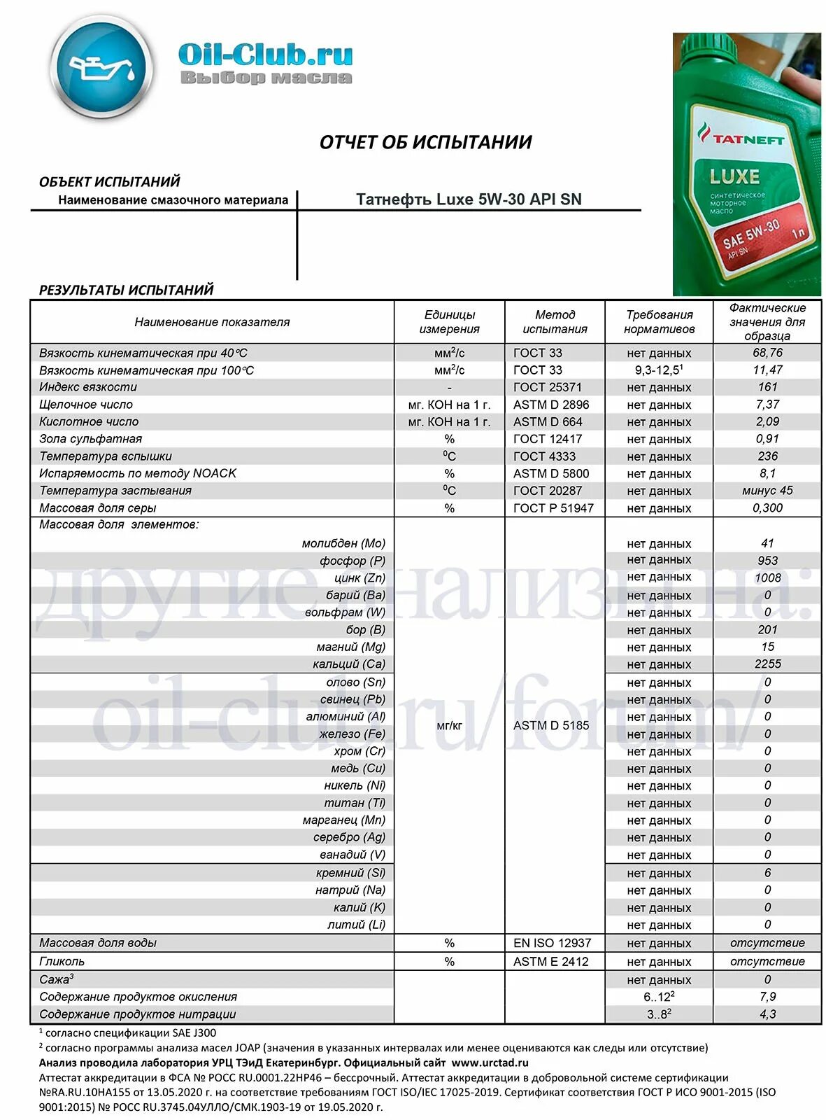 Оил клуб. Татнефть ПАО 5w40 зольность. TATNEFT 5w30.Oil Club. Татнефть Люкс 5w-30 паспорт качества. Oil Club 5w40 рейтинг бюджетных.