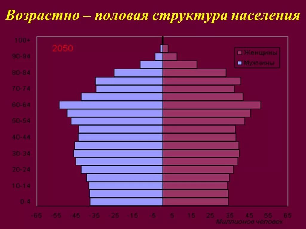 Половозрастная пирамида китая 2021. Возрастно половая пирамида китая. Половозрастная пирамида китая 2020. Возрастно-половая пирамида японии 2019. Современная возрастная структура населения китая.
