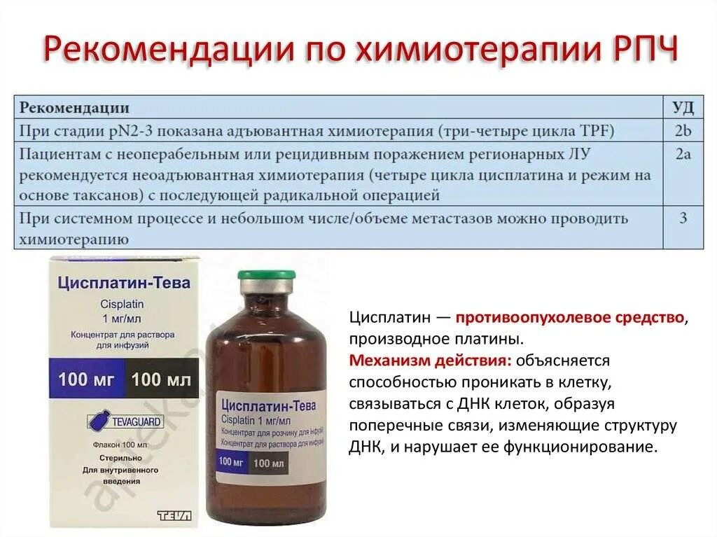 Давление после химиотерапии. Химиотерапия препараты. Восстанавливающие препараты после химиотерапии. Рекомендации при химиотерапии.