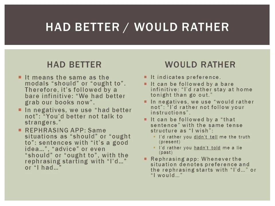 To book had better we. Конструкции had better и would rather. Конструкция i had better. Had better would rather правило. Конструкция i would rather.