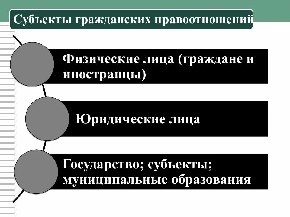 Правоотношения физических лиц. Субъекты гражданских правоотношений. Субьекиы гражданских право. Субъекты и объекты гражданских правоотношений.