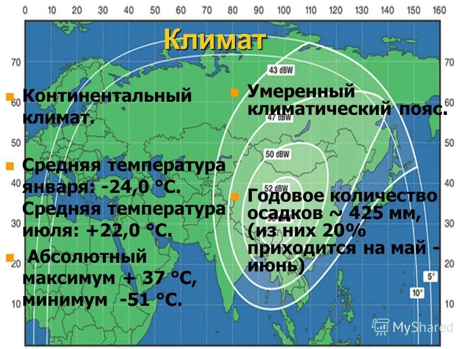 Климат новосибирска