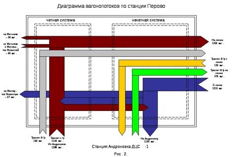 Вагонопоток