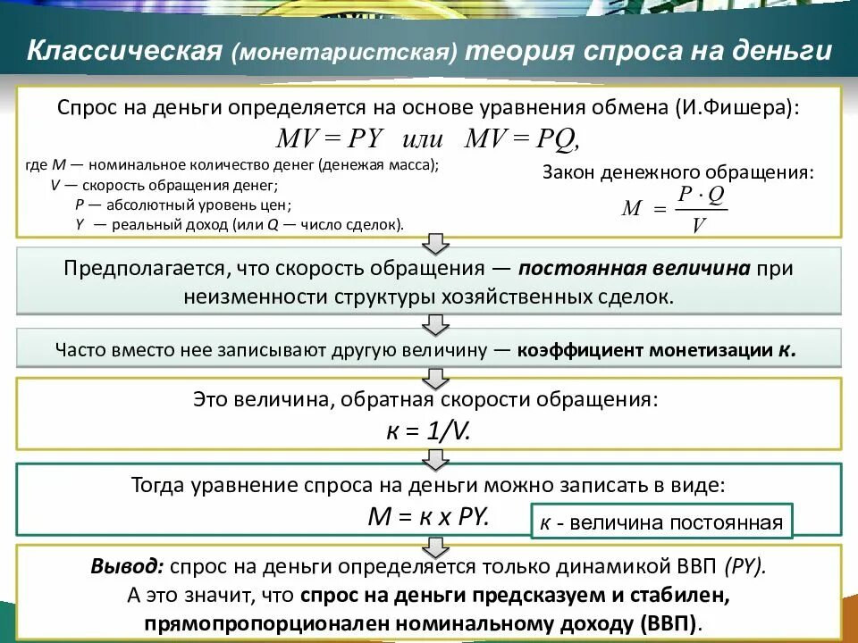 Суть классической теории. Классическая Количественная теория спроса на деньги. Монетаристская теория спроса на деньги. Спрос на деньги классическая и кейнсианская концепции. Монетаристская и классическая теория.